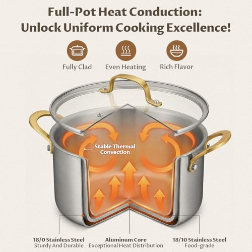 BEZIA 12 Quart 3-Ply Stainless Steel Stockpot, Soup Pot with Lid in Fully Clad Tri-Ply Stainless Steel, Even Heat Distribution, Cooking Pot with Handles, All Cooktops Compatible, Perfect for Stew - Image 2