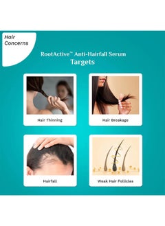 PILGRIM Pilgrim Spanish Rosemary Root Active Anti-Hairfall Serum 30 ml  - Image 3