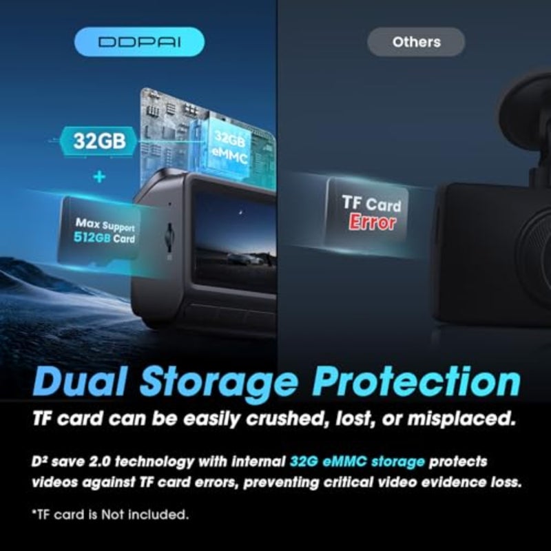 4K Dash Cam for Cars Front and Rear, 2160P+1080P Dashcam, 5GHz WiFi6 Car Dash Camera, 3" IPS with 32G eMMC GPS Night Vision 24H Parking Monitor ADAS G-Sensor Max Support 512G, Z60 - Image 3