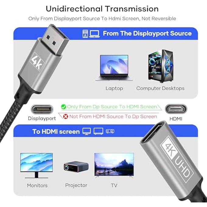 rayihni 4K DISPLAYPORT TO HDMI ADAPTER,MALE FEMALE CONVERTER,UNIDIRECTIONAL DP TO HDMI ADAPTER,DISPLAYPORT HDMI SUITABLE FOR LAPTOPS,DESKTOPS,LENOVO,DELL,HP,HDTV,PROJECTOR,ETC. - Image 2