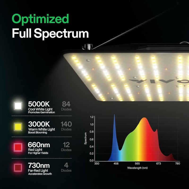 VIVOSUN ضوء نمو LED VS1000E مع ثنائيات الطيف الكامل، ضوء نباتي مشابه للشمس للنباتات الداخلية، الشتلات، الخضار والإزهار في خيام نمو 2x2/3x3 والدفيئات الزراعية - Image 3