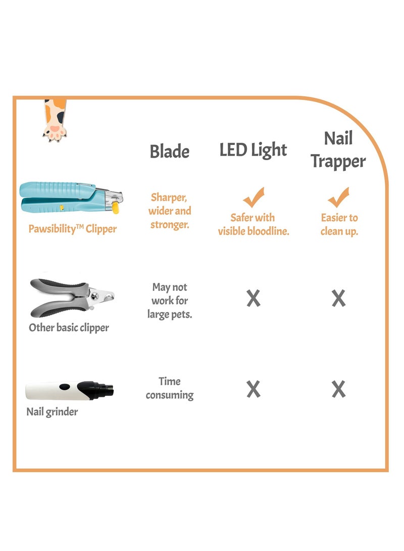 Excefore Pet Nail Clippers, with Safety Guard to Avoid over Cutting Led Luminous Blood Line Trimming Nail Polish, Vets Recommended Trimming Tool for Dogs and Cats - Image 3