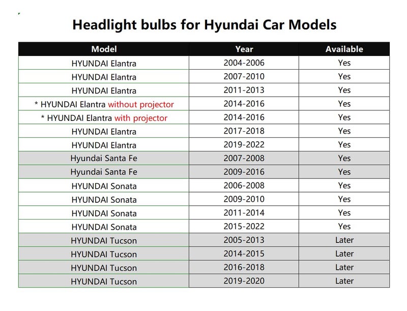 Wuzno Halogen Headlight Bulb Replacement for Hyundai Elantra with Projector 2014 2015 2016, High Beam H7, Low Beam 9005/HB3 Lights Combo, 6000k White, 120% Brightness, 4 Pack - Image 5