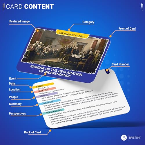 Briston 75 Milestones in American History Flashcards US Historical Events Study Cards for Students Teachers Government Civics US History Learning Resource Educational Classroom Tool by Briston - Image 5