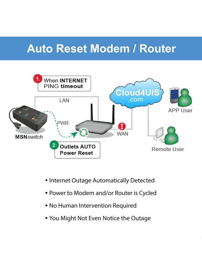 Proxicast MSNSwitch2 Internet Enabled IP Remote Power Switch with Reboot - Control via Smartphone App, Cloud Service, Web Browser, API, Skype or Google Chat - 2 Independent AC Power Outlets (Model UIS-722b) - Image 2