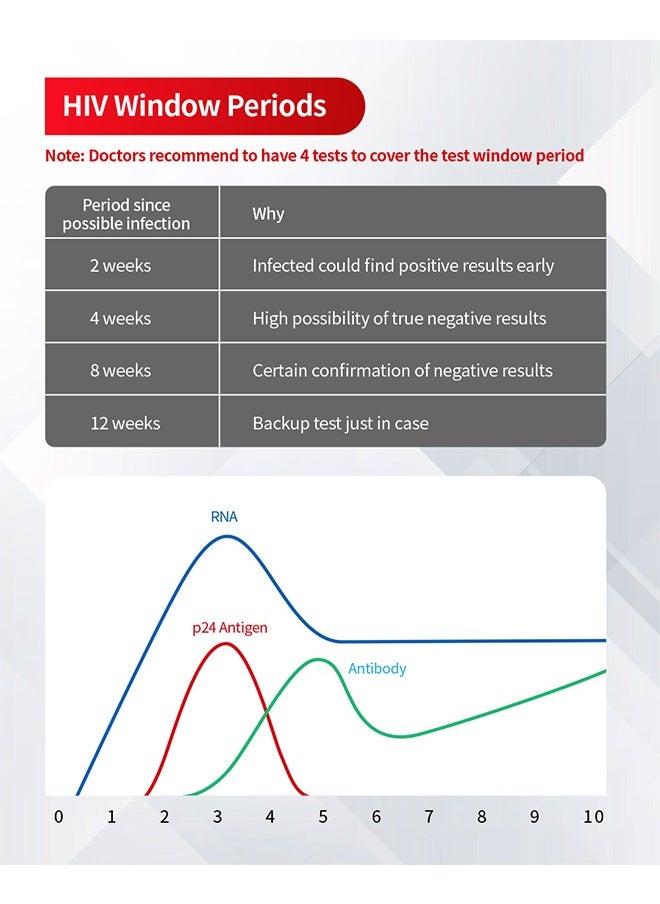 All Home HIV 1/2 & Syphilis Rapid Test Kit, HIV 2/1 test kits AIDS test kits  - Private, Discreet Results in Minutes  - Image 5