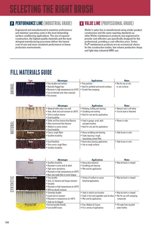 Weiler 71019 8" Counter Duster, Black Horsehair & Fiber Mix, Fine Brushing - Image 2