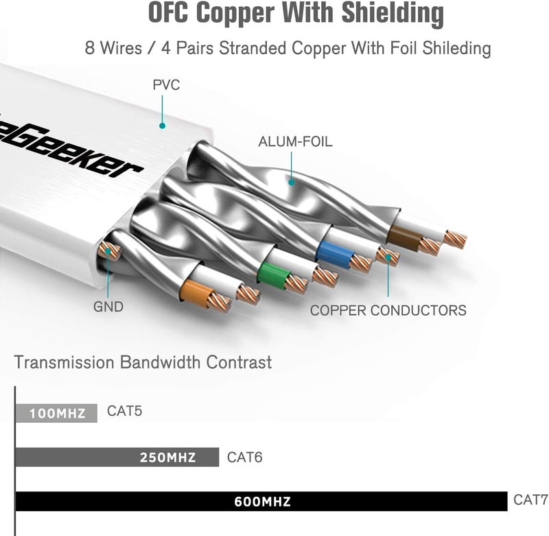 CableGeeker Cat 7 Ethernet Cable 10 ft 6 Pack (Highest Speed Cable) Cat7 Flat Shielded Ethernet Patch Cables - Internet Cable for Modem, Router, LAN, Computer - Compatible with Cat 5e, Cat 6 Network - Image 3