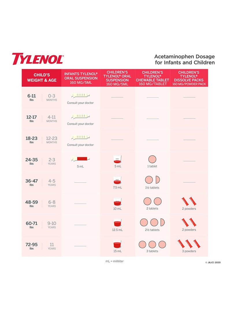 مسكن للتخفيف المؤقت من الأوجاع والآلام الطفيفة الناتجة عن نزلات البرد والأنفلونزا والتهاب الحلق وآلام الأسنان لطفلك - Image 2