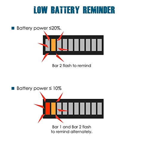 Runleader 48V LED Battery Power Indicator,Applicable to Lead Acid,Golf Cart Forklift Lawn Mower Leaf Trimmer Motorhome etc. - Image 4
