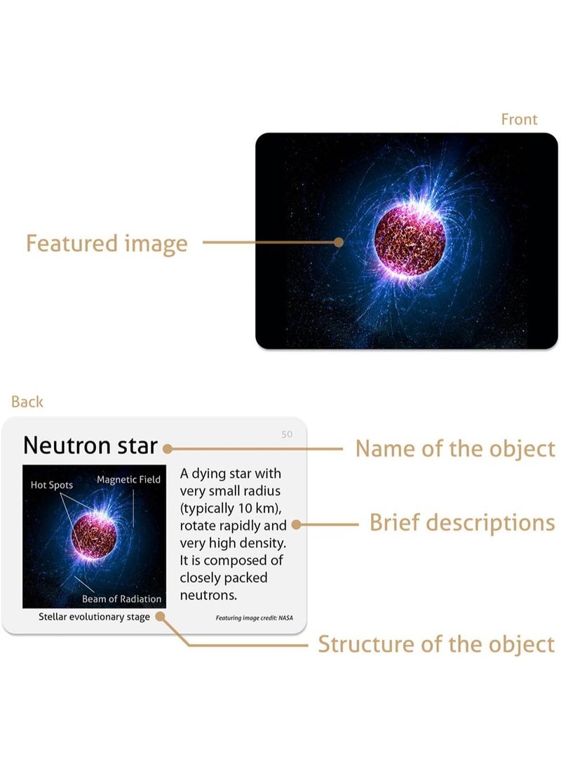 CARDDIA CARDDIA | Astronomical Objects STEM Educational Flashcards (Including Solar System Planets, Minor Planets, Satellites, Galaxies, Clusters, Nebulae...)  - Image 5