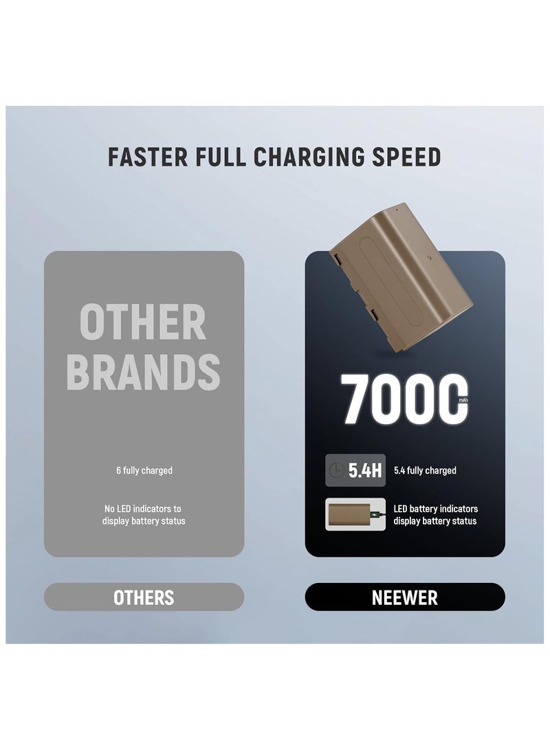 Neewer NEEWER TNP-F750 7000mAh NP-F750 Battery with Type-C Power Port | High-Capacity Rechargeable Lithium Battery for LED Lights, Monitors, and Cameras - Image 2