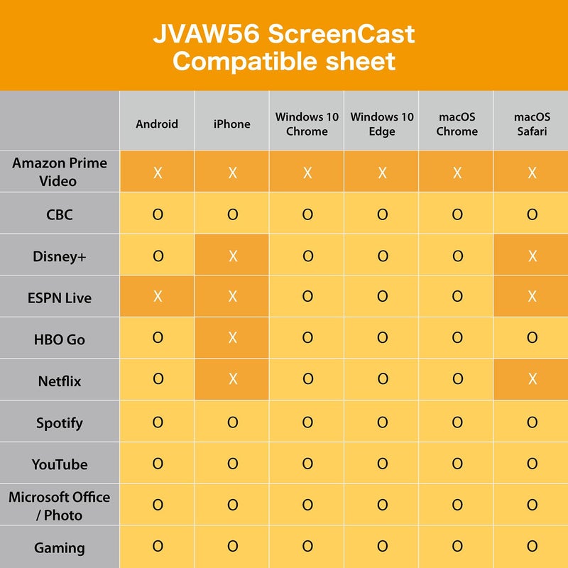 j5create ScreenCast HDMI Wireless Display Adapter Receiver - Mirror Phone, Tablet, Laptop to HDTV - Compatible with MiraCast, AirPlay, Android, Windows 10 PC, iOS, iPhone, Tablet (JVAW56) - Image 5