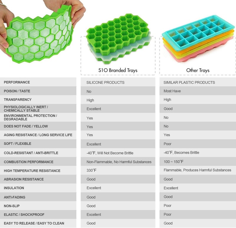 MAHIX (Pack of 3) Ice Cube Tray with Lid for All Types of Drink and Water, Honey Cone Shape Ice Tray, Durable Ice Cube Tray for Freezer, (Honey Cone 3 Pack) - Image 5