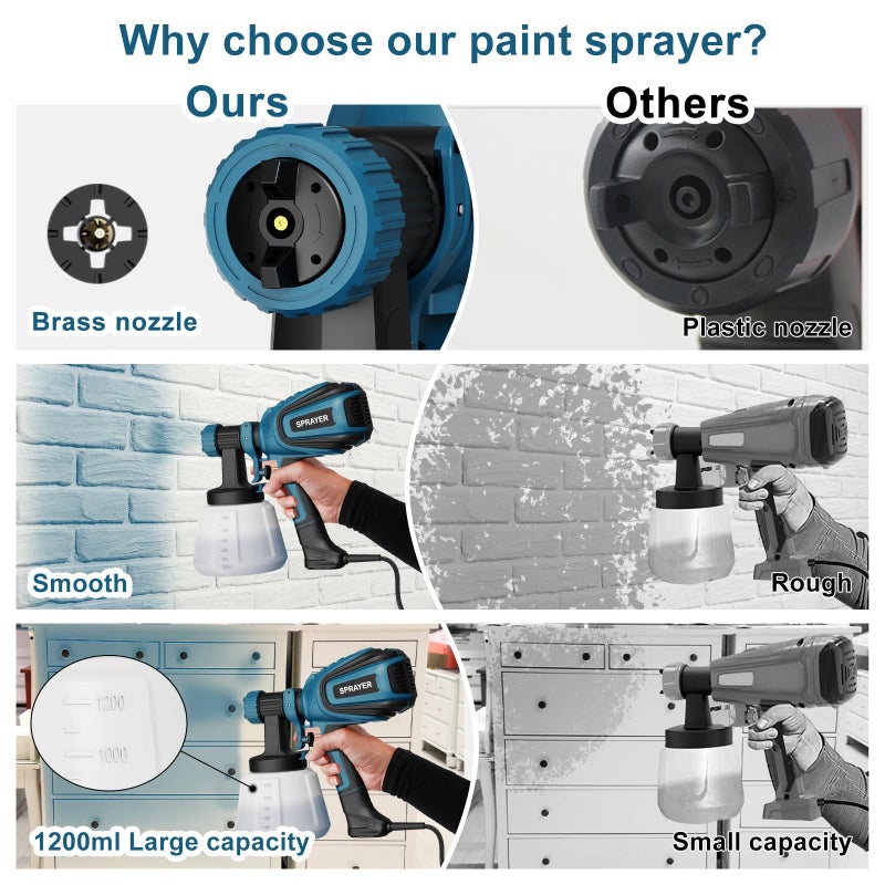 VONFORN Paint Sprayer, 700W HVLP Spray Gun with Cleaning & Blowing Joints, 4 Nozzles and 3 Patterns, Easy to Clean, for Furniture, Cabinets, Fence, Walls, Door, Garden Chairs etc. VF803 Blue - Image 3