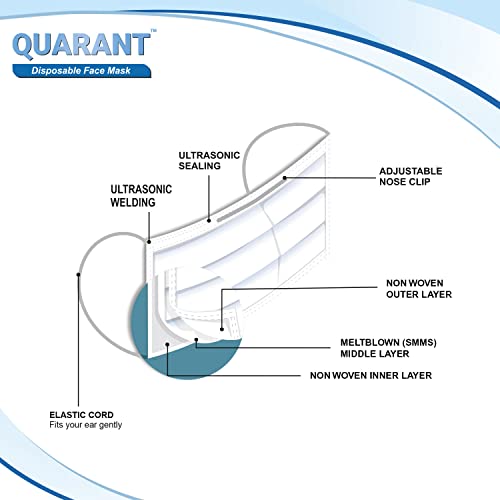 QUARANT Meltblown - SMMS Fabric 3 Ply Disposable Face Mask with Nose Clip and Reusable Travel Pouch (White, Pack of 100) for Unisex - Image 3