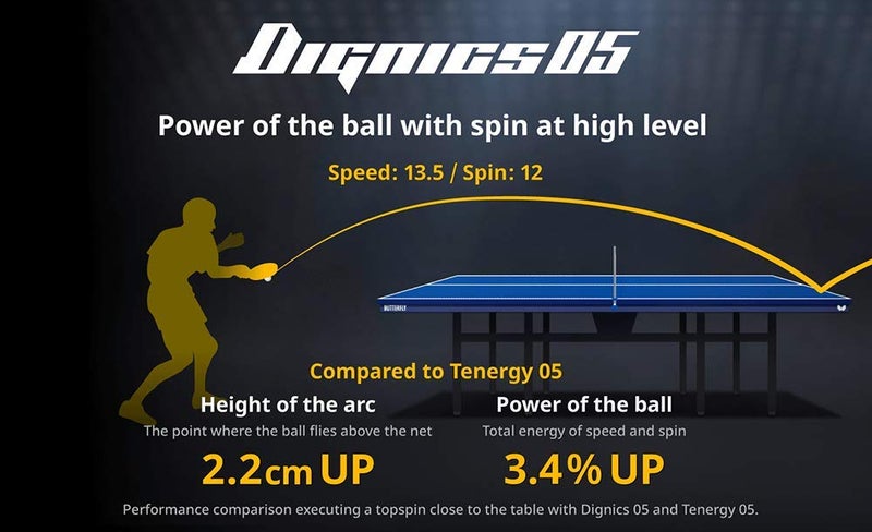 Butterfly Dignics 05 Table Tennis Rubber Table Tennis Rubber | 1.9 or 2.1 mm | Red or Black | 1 Inverted Table Tennis Rubber Sheet | Professional Table Tennis Rubber - Image 4