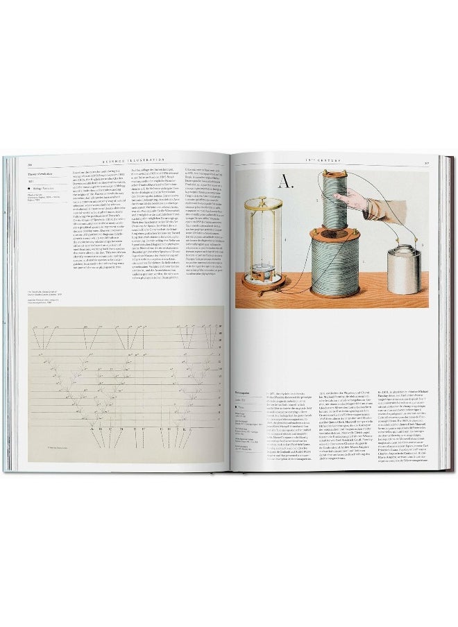 Science Illustration. a Visual Exploration of Knowledge from the 15th Century to Today