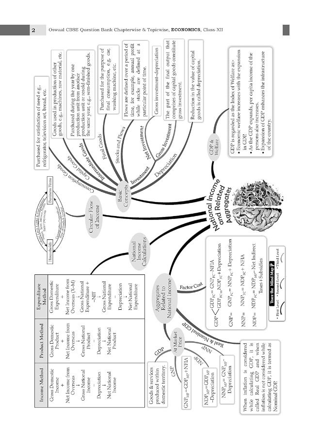 Oswaal CBSE Class 12 Economics Question Bank 2023-24 Book - Image 5