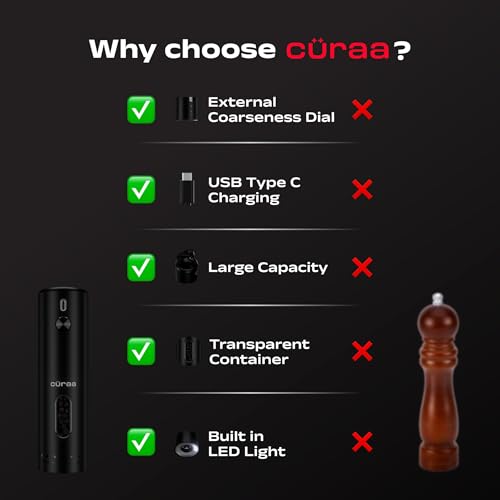 CÜRAA Electric Pepper Grinder with Adjustable Coarseness for Precision Seasoning | Rechargeable, One-Hand Operation | Automatic Pepper Mill for Kitchen | By Chef Sanjyot Keer - Image 2