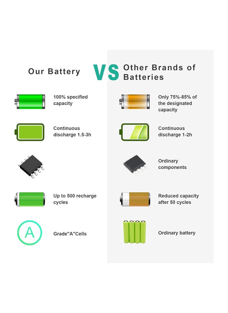 Generic Laptop battery for 13.3-inch MacBook, models A1331 and A1342, MacBook 7 MC516*/A and MacBook 6 MC207*/A series (Late 2009 and Mid 2010).  - Image 3