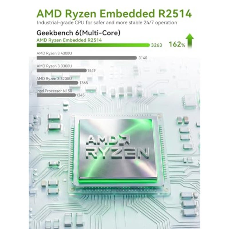 Dual 2.5G Nic Mini PC G11 AMD Ryzen Embedded R2514 Beats 4300U/3500U/N150، 16 جيجابايت DDR4 (قناة مزدوجة) 512 جيجابايت PCIe 3.0 M.2 SSD، كمبيوتر صغير 3 شاشة عرض/2USB3.2 10 جيجابت في الثانية/WiFi 6E/BT5.2/ - Image 3
