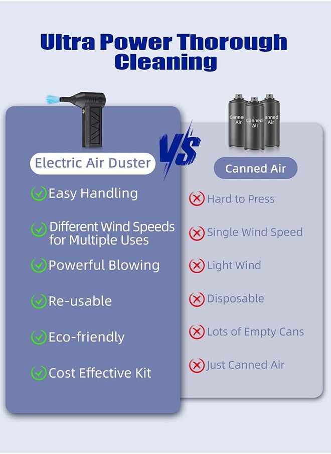 Professional Electric Air Duster 130000 RPM, Portable Super Jet Fan with 3 Adjustable Speeds, Cordless Mini Jet Blower Car Dryer Type-C Rechargeable for Car, Computer, Keyboard, Lens