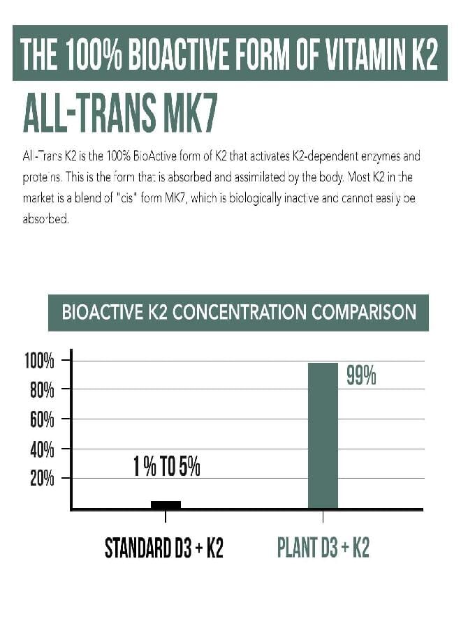 Organic Plant D3 + K2 | 5000 iu D3 + 120 mcg K2 as All-Trans MK7 from MenaQ7® - 100% Whole Food, Raw & Vegan | Enhanced Digestion with Prebiotic & Superfood Complex - D3 from Organic Algae (60 Count) - Image 3