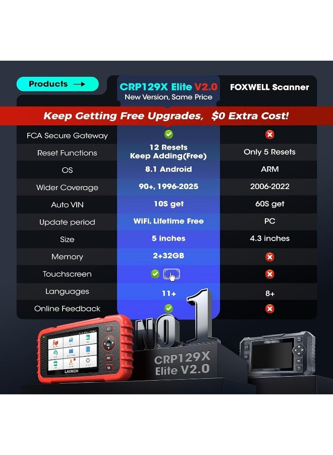 Launch 2025 Launch CRP129X V2.0 OBD2 Scanner  - Image 2