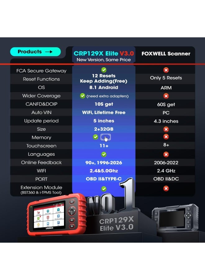 Launch جهاز فحص OBD2 Launch CRP129X V2.0 لعام 2025 - Image 3