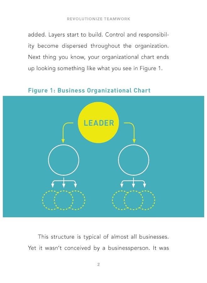 Revolutionize Teamwork: How to Create and Lead Accountable Teams - Image 2