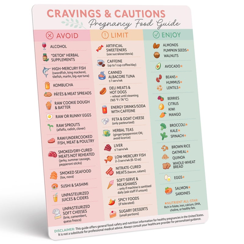 Beech & Lambert Pregnancy Food Guide Magnet â€“ Quick Reference Chart for a Healthy Pregnancy â€“ Foods to Avoid, Limit & Enjoy â€“ Ideal Fridge Magnet Gift for Expecting Moms - Image 2