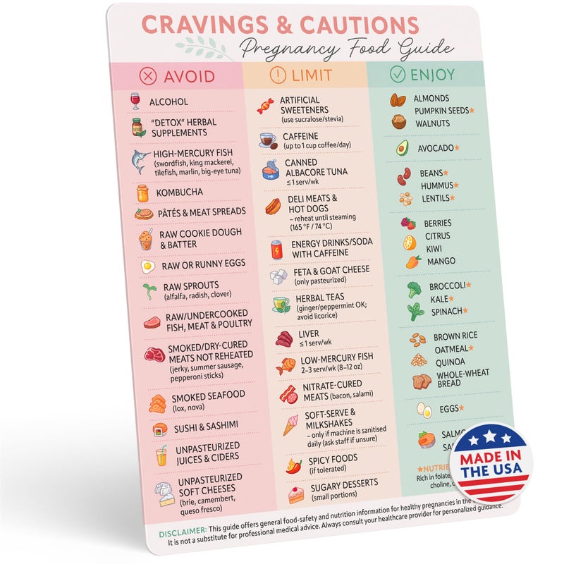 Beech & Lambert Pregnancy Food Guide Magnet â€“ Quick Reference Chart for a Healthy Pregnancy â€“ Foods to Avoid, Limit & Enjoy â€“ Ideal Fridge Magnet Gift for Expecting Moms - Image 1