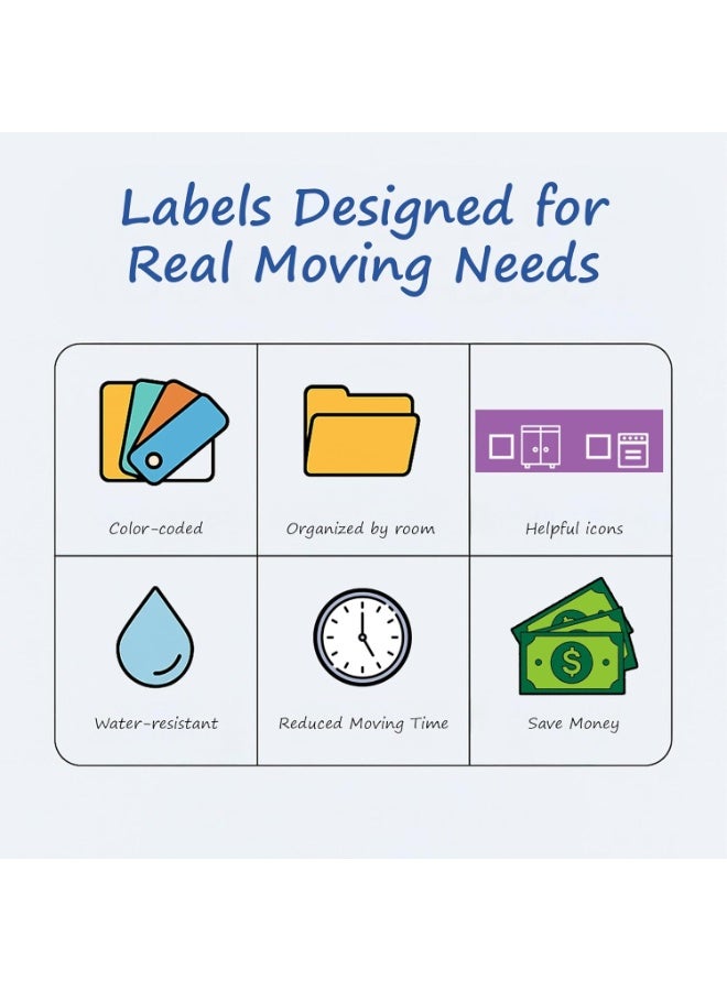 250 ملصق نقل للمنزل لغرفة نوم واحدة - 50 ملصق لكل غرفة، 5 لفات بألوان مختلفة - يشمل ملصق "خوازيق" - للصناديق والمواد والخزانة - Image 2