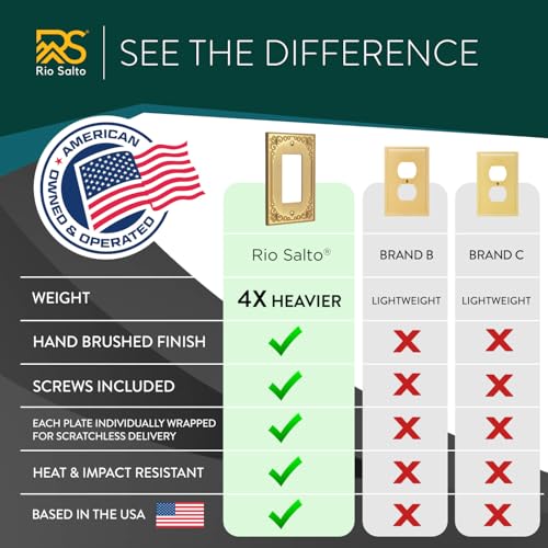 Rio Salto Duplex Outlet Cover Light Switch Plate Receptacle Wall Plate — Brushed Brass Gold Metal Outlet Covers Light Switch Cover — Palazzo Collection Decorative Wall Plates Midsize 3.13" X 5.00" - Image 4