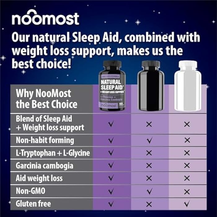 NooMost Natural Sleep Aid Supplements with Magnesium,L theanine & Garcinia | Sleep Pills for deep & Restful Sleep for Adults | Non-Habit-Forming | Helps Fall Asleep Fast Stay Asleep Longer | 60 Tabs - Image 3