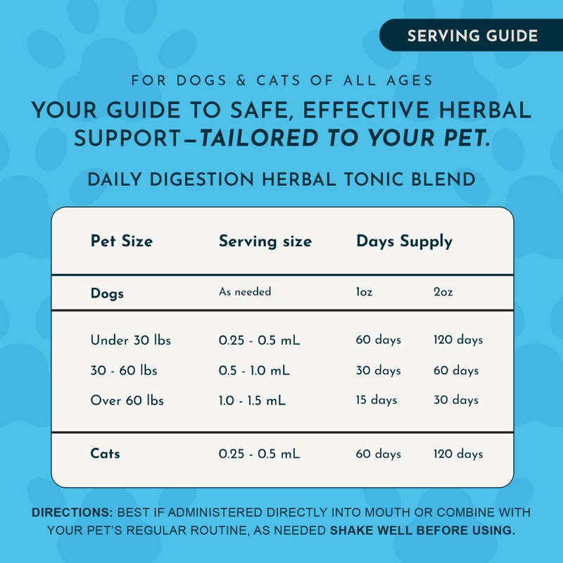 Animal Essentials أساسيات الحيوانات هضم يومي للكلاب والقطط - دعم هضمي، نفس منعش، جذر زنجبيل، مستخلص بذور الشمر، مكمل سائل - 1 أونصة سائلة - Image 5