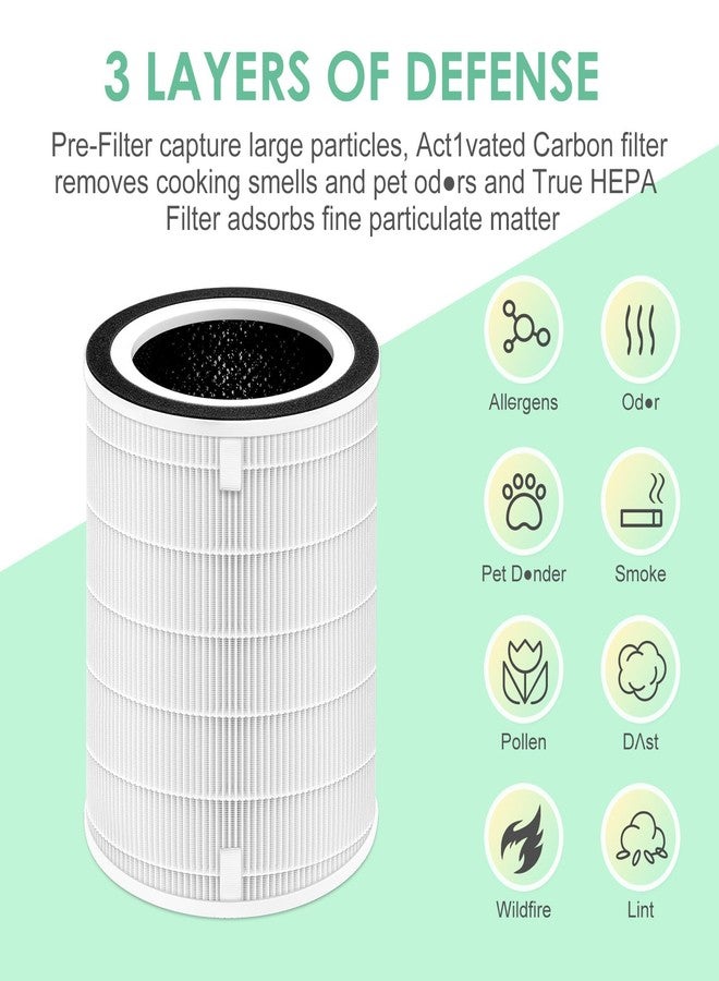HSIAMEN NDAP-01 Replacement Filter Compatible with Hestom NDAP-01 NDAP-02 Air Purifier, Compared to Part # VK-6052H, 3-Stage H13 True HEPA Filter with Carbon, 1-Pack - Image 4