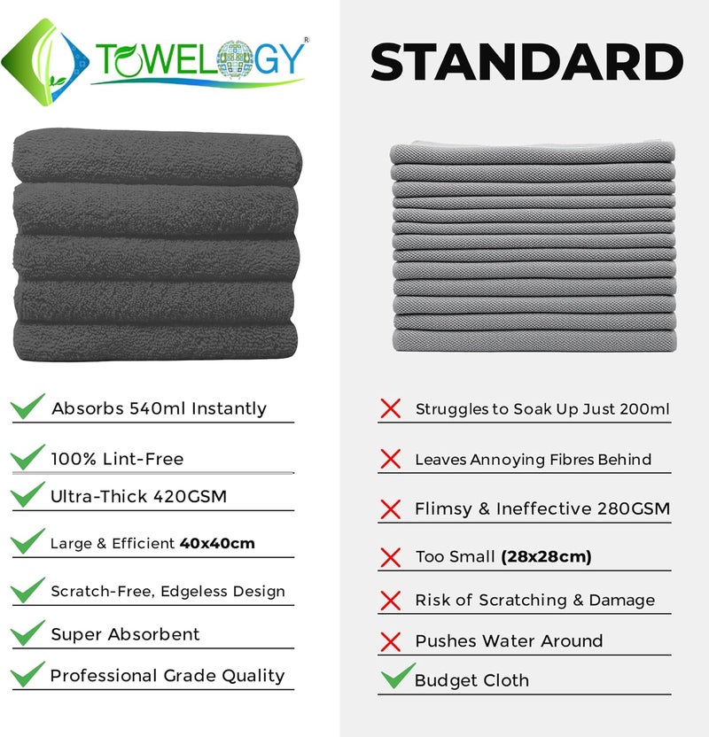 Towelogy® Heavy Duty Microfibre Cleaning Cloths - 10 Pack, 40x40cm, Charcoal Grey - Image 4