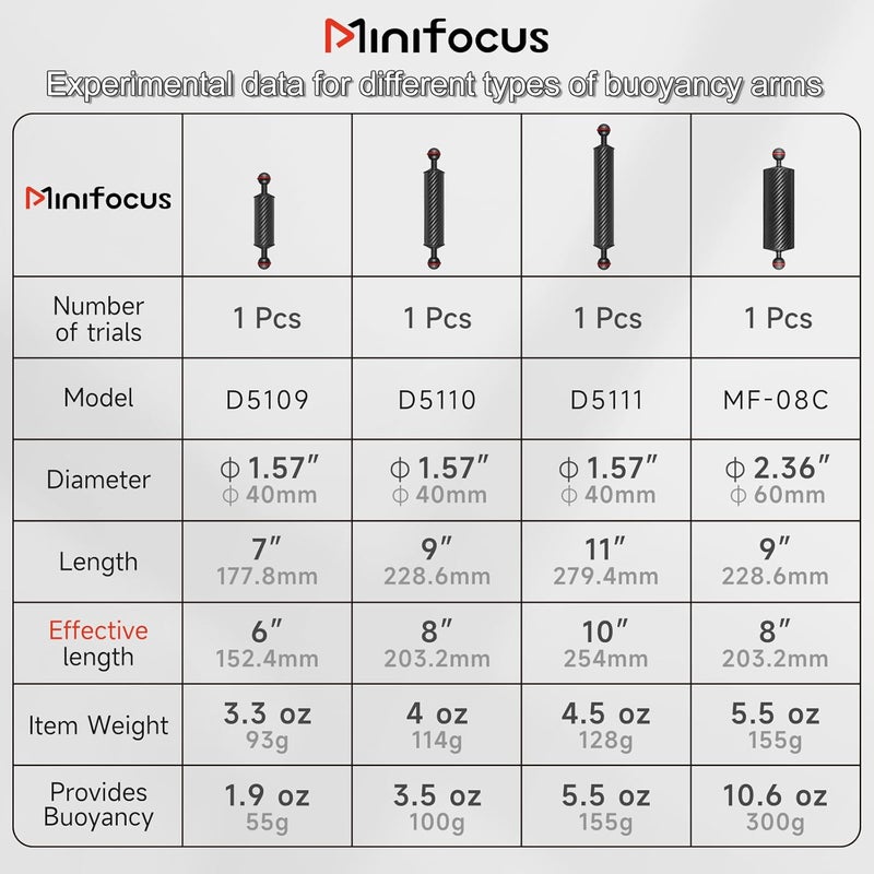 MINI FOCUS 2PCS Carbon Fiber Underwater Float Arm for Ultralight, D40mm, 6", Buoyancy Provided 55g*2, Floating Arm, Dual 1" Ball Underwater Floating Arm for Underwater Camera System Diving Tray - Image 4