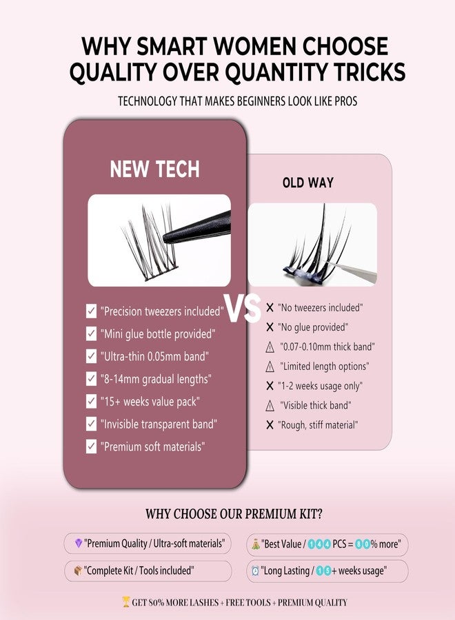Dorisue Sunflower Lash Clusters Kit 144PCS 8-14mm Sunflower Effect 0.05mm Invisible Band Ultra Soft Natural Daily Wear 15-Week Value Pack with Precision Tweezers and Mini Glue - Image 2