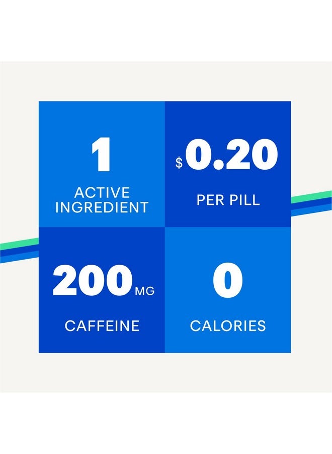 NoDoz 200mg Caffeine Pills Maximum Strength, 60 Caplets Total - pzsku/Z92FBC9D6CAE24E65EF1EZ/45/_/1735907905/131192e9-4729-4f0b-ba6e-76c53758b5bb