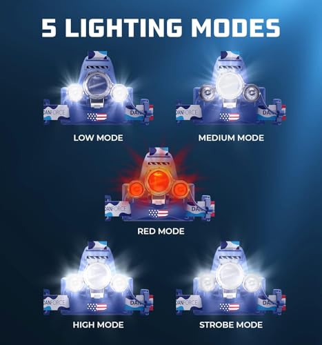 DanForce Headlamp. USB Rechargeable LED Head Lamp. Ultra Bright LUMINUS 1080 Lumen Head Flashlight + Red Light. HeadLamps for Adults, Camping, Outdoors & Hard Hat Work. Zoomable IPX54 Headlight - Image 5