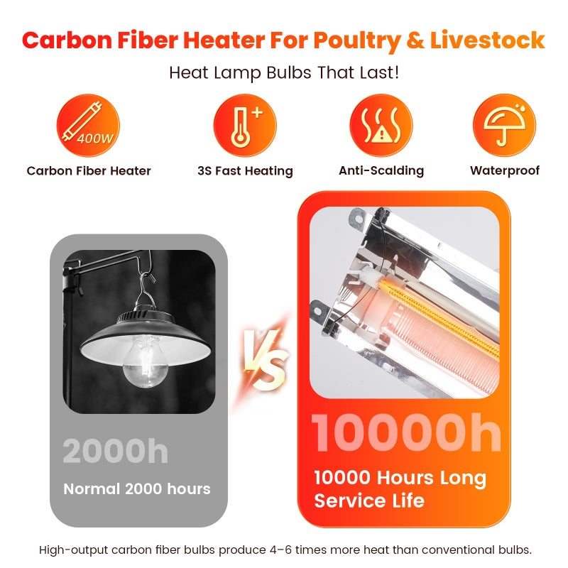 Chtoocy Large 400W Heat Lamp for 60 Chicks, Chicken Coop Heater with Carbon Fiber Bulb Chicks Brooder Plates, Adjust 2 Mode Temp&Hanging Height for Pet House Livestock Greenhouse 14x5.5x3IN - Image 3