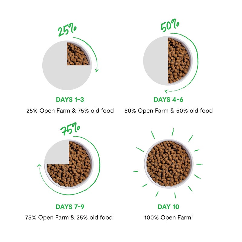 Open Farm Goodbowl, Oven-Baked Small Batch Dry Dog Food - Harvest Chicken & Brown Rice Recipe, Includes Non-GMO Produce & Grains, 22lb Bag (352oz Bag) - Image 5