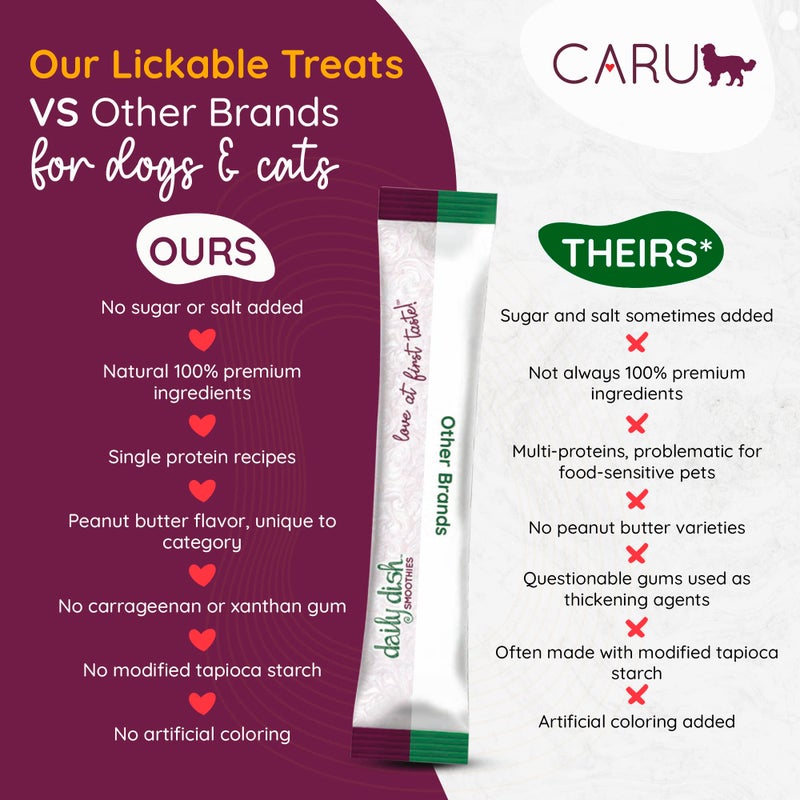 CARU - Daily Dish Smoothies - Lickable Peanut Butter Treat - 4 pack, 0.5 oz tubes - Image 2