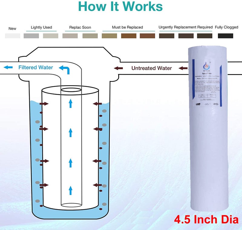 KRplus KRPLUS Big Blue Carbon Block CTO Water Filter 20 Inch PP Sediment Filter Whole House Heavy Duty DualGradient Density Spun Polypropylene Replacement Filter Cartridge 45 Inch OD Dia Set Of 2  - Image 3