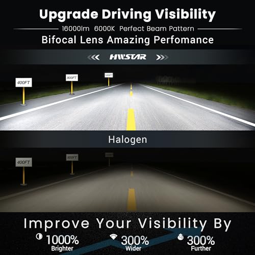 HWSTAR New 1000% Bright Anti-glare 7 Inch Led Headlights Round Compatible with Jeep Wrangler JK JKU TJ LJ Chevy Ford GMC etc w/Starry DRL Start-up Gradient Halo Turn Signal H6024 DOT Hi/Lo Sealed Beam - Image 3
