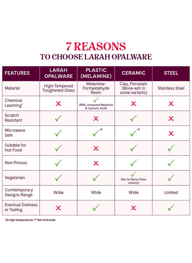 بريتيش شيف طقم عشاء أوبالوير 15 قطعة | طقم أواني طعام ريجال آمن للاستخدام في الميكروويف وغسالة الأطباق مع 4 قطع من أطباق العشاء، 4 قطع من الأطباق الجانبية، 1 قطعة من أوعية التقديم، 4 قطع من أوعية الخضار، 2 قطعة من الملاعق | مقاوم للتقطيع والخدش، أبيض - Image 5