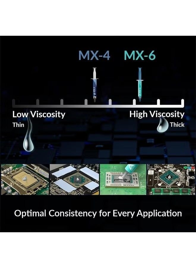 أركتيك MX-6 (يشمل ملعقة، 8 جرام) معجون حراري لوحدة المعالجة المركزية (CPU) وأجهزة الرسومات (GPU) للكمبيوتر الشخصي (PC) وPS4 وXBOX، معجون حراري موصّل للحرارة قائم على السيليكون، مركب حراري ذو موصلية حرارية عالية، متانة طويلة، تطبيق آمن، غير موصّل للكهرباء - Image 2